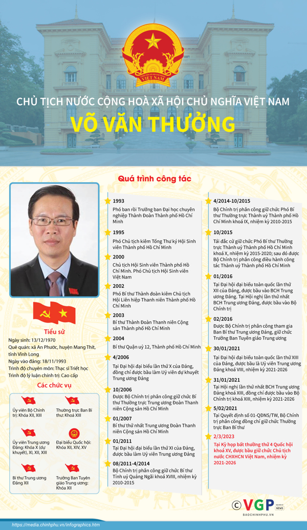 Infographics: Tiểu sử Chủ tịch nước Võ Văn Thưởng