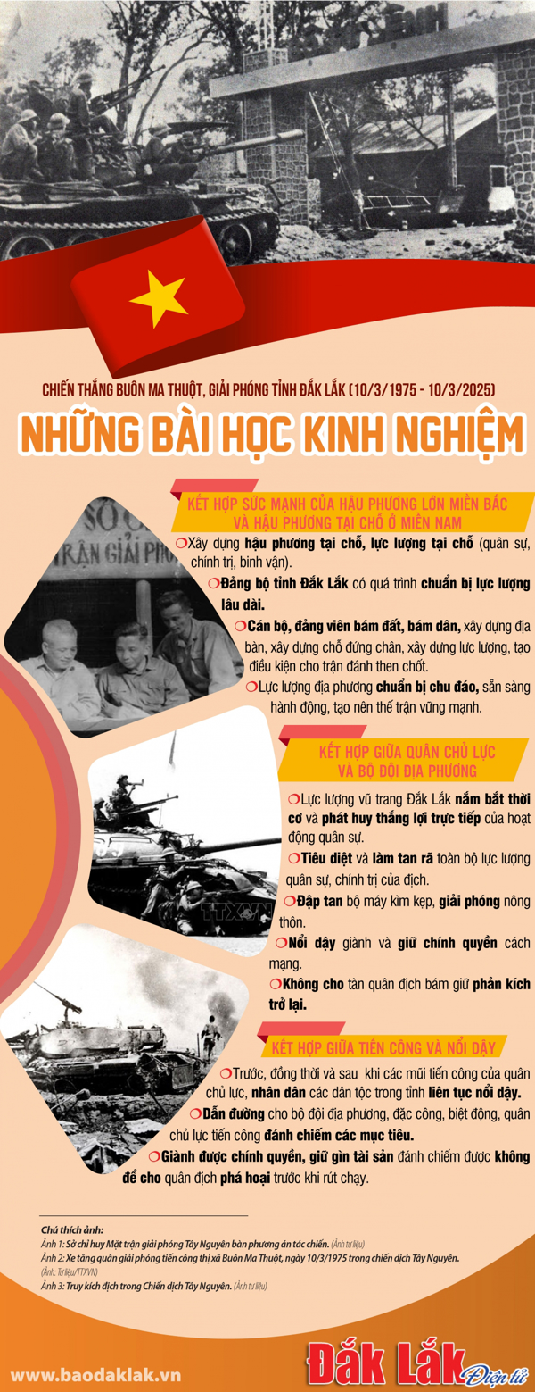 (Infographic) Chiến thắng Buôn Ma Thuột, giải phóng tỉnh Đắk Lắk (10/3/1975 -10/3/2025): Những bài học kinh nghiệm