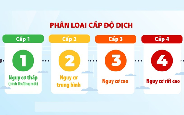 Thông báo Cấp độ dịch trên địa bàn tỉnh Đắk Lắk theo Nghị quyết số 128/NQ-CP ngày 11/10/2021 của Chính phủ và Quyết định số 4800/QĐ-BYT ngày 12/10/2021 của Bộ Y tế