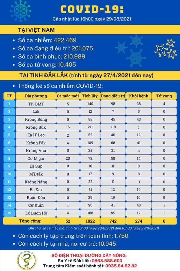 Cập nhật tình hình dịch COVID-19 (tính đến 16h00 ngày 29/8/2021)